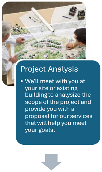 Commercial Design Process