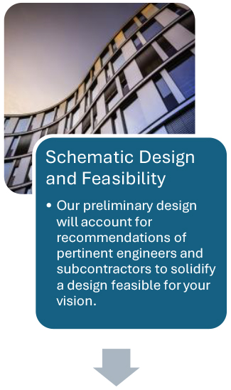 Commercial Design Process