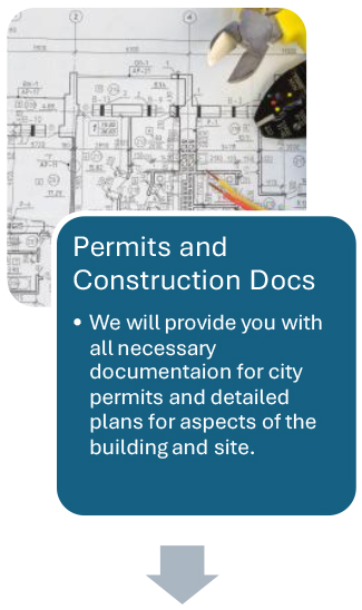 Commercial Design Process