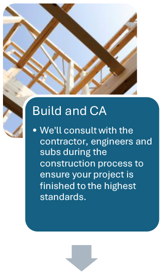 Commercial Design Process