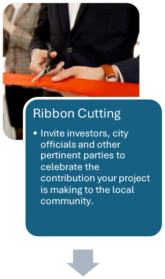 Commercial Design Process