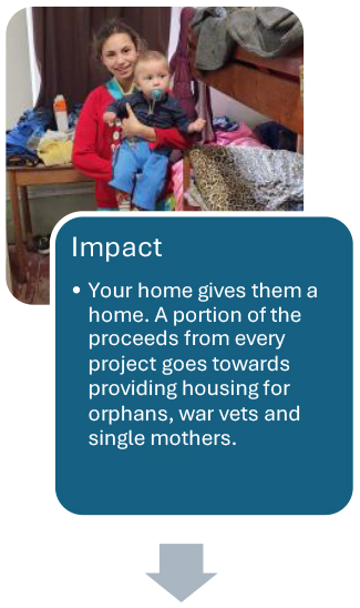 Commercial Design Process