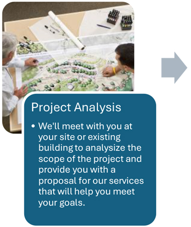 Commercial Design Process