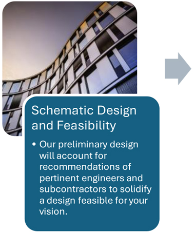 Commercial Design Process
