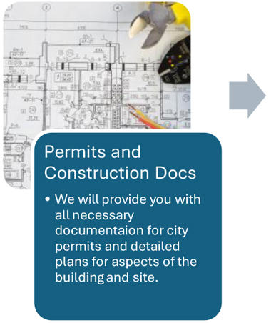Commercial Design Process