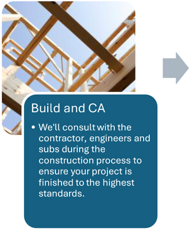 Commercial Design Process