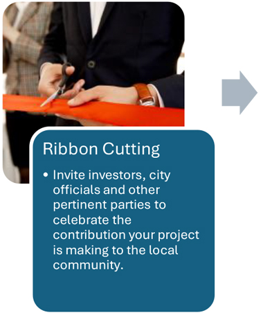 Commercial Design Process