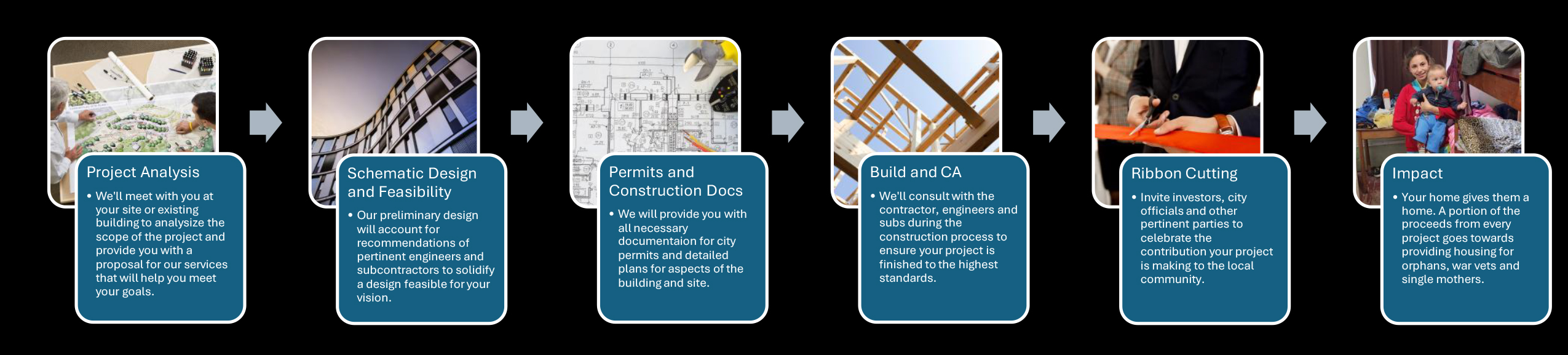 Commercial Design Process