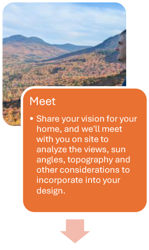 Residential Design Process