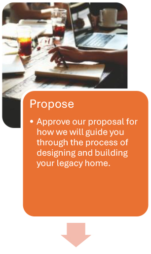 Residential Design Process