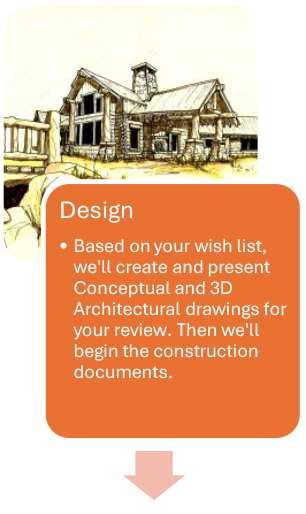 Residential Design Process