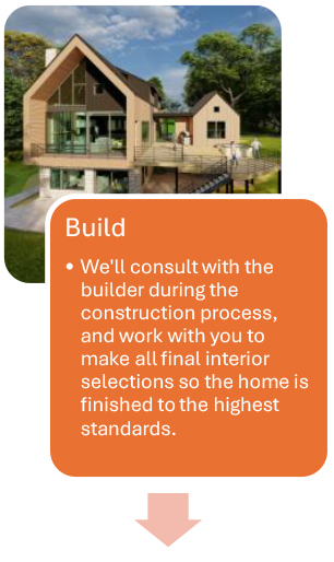 Residential Design Process