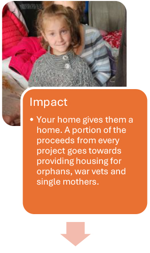 Residential Design Process