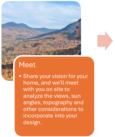 Residential Design Process