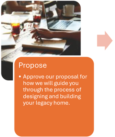 Residential Design Process