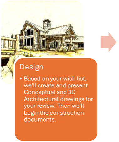 Residential Design Process