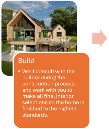 Residential Design Process