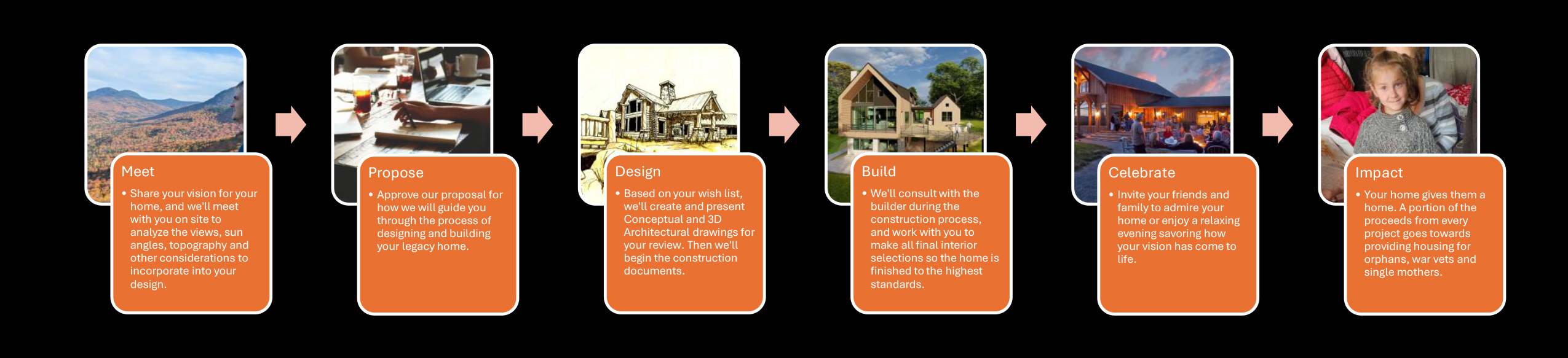 Residential Design Process