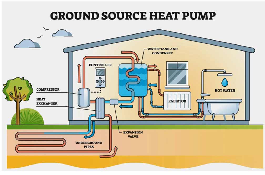 Heat Pump